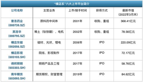 橫店系 影視外衣下的800億產(chǎn)業(yè)巨頭，網(wǎng)絡(luò)開(kāi)發(fā)的B面探秘