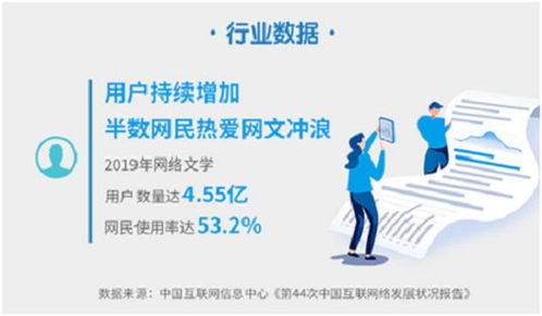 2019年度網絡文學發展報告 中國故事揚帆出海，網絡開發全面提速
